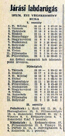 1975 T�RNOK KSK
