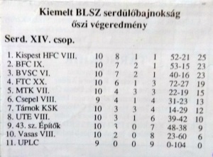 T�RNOK KSK 1995