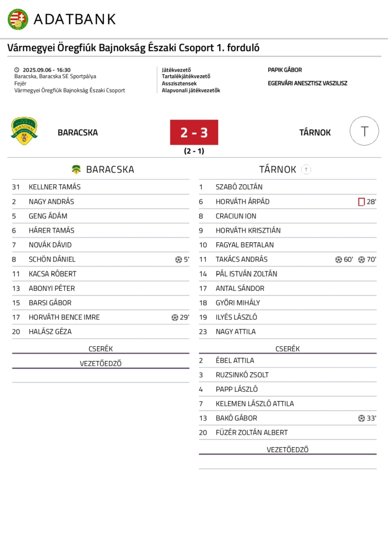Gy�r� SE- T�rnok KSK 2 - 2