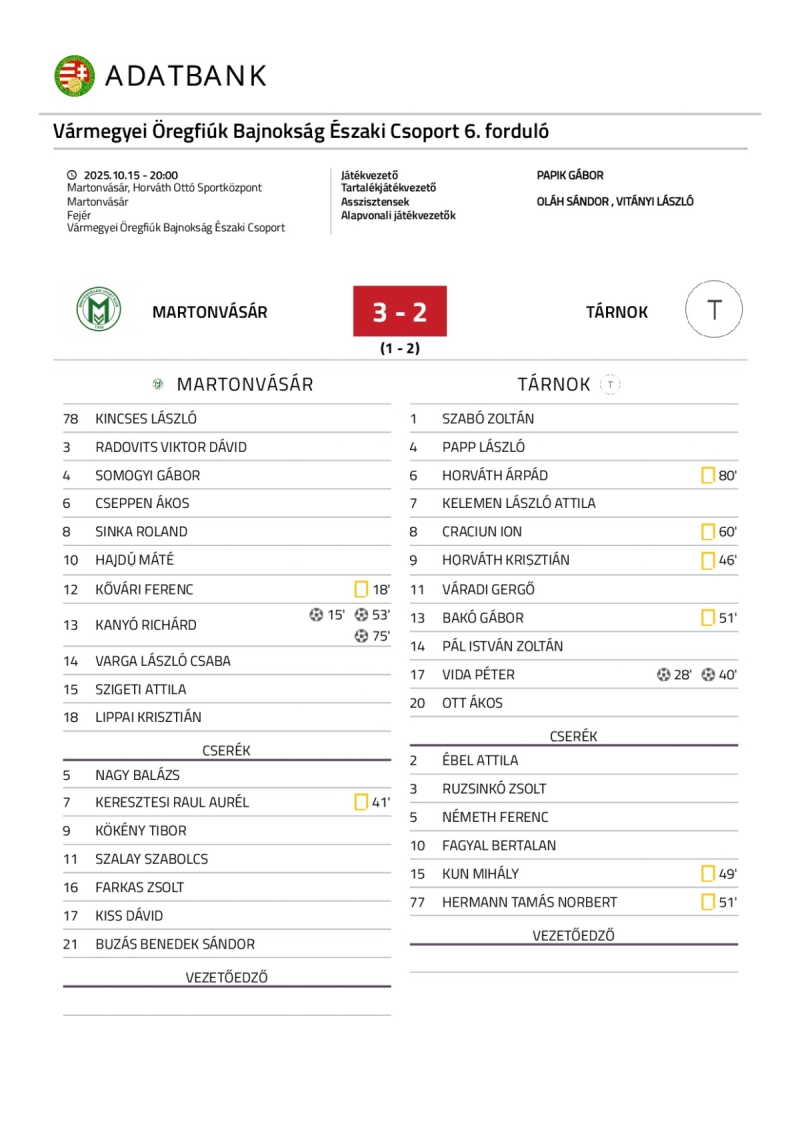 Martonv�s�r-T�rnok �regfi�k