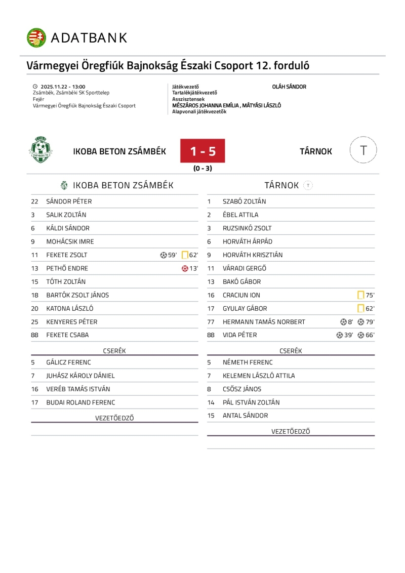 Ikoba Beton Zs�mb�k - T�rnok KSK 1 - 5 
